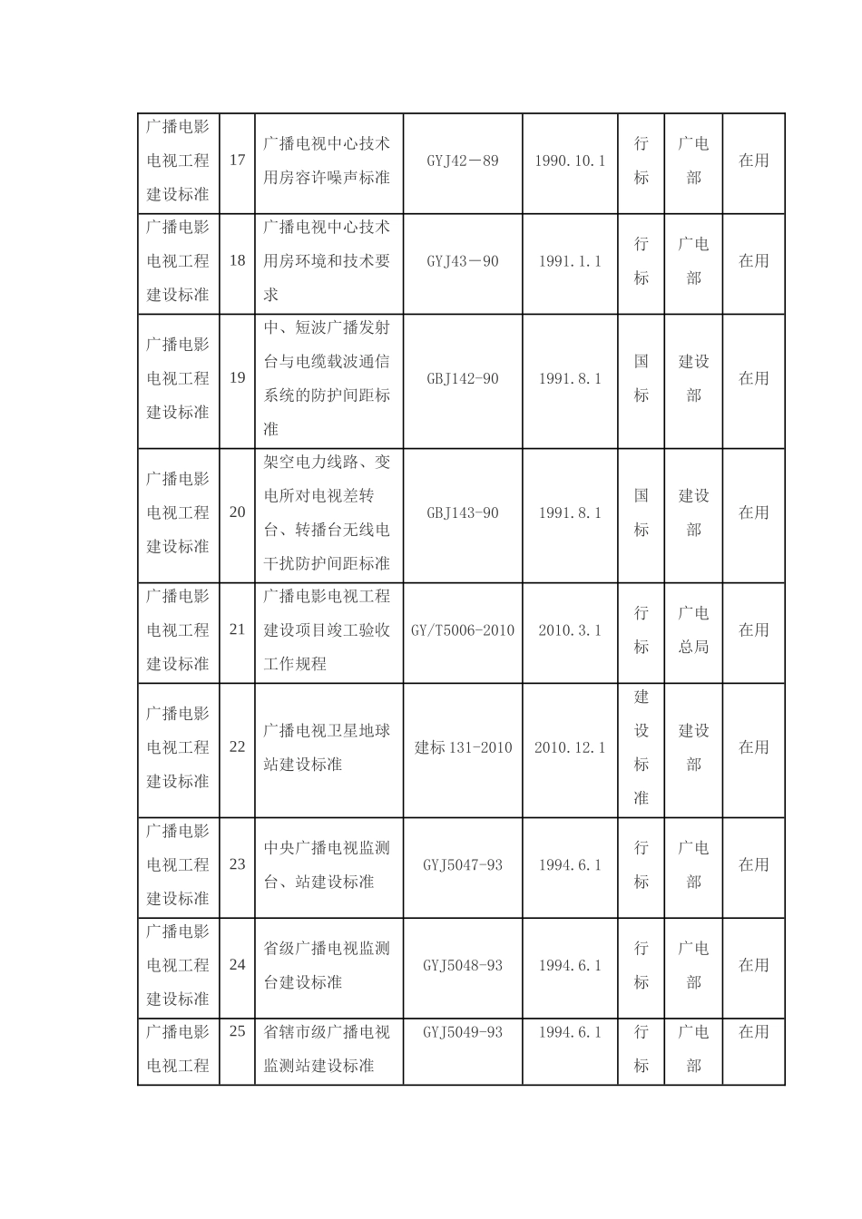 广电工程建设标准目录-XXXX05最新_第3页