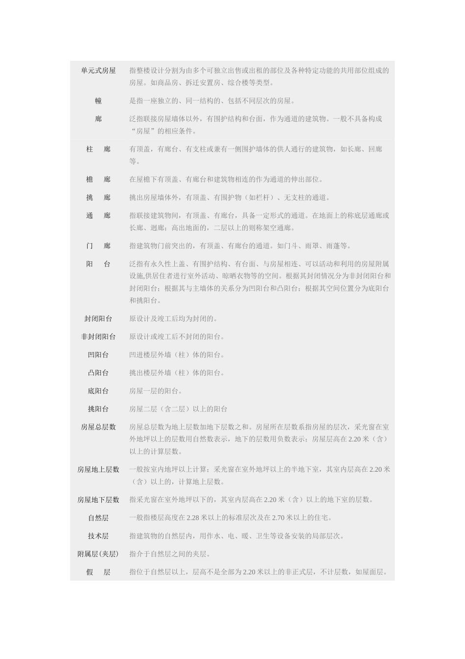 房地产名词解析_第3页
