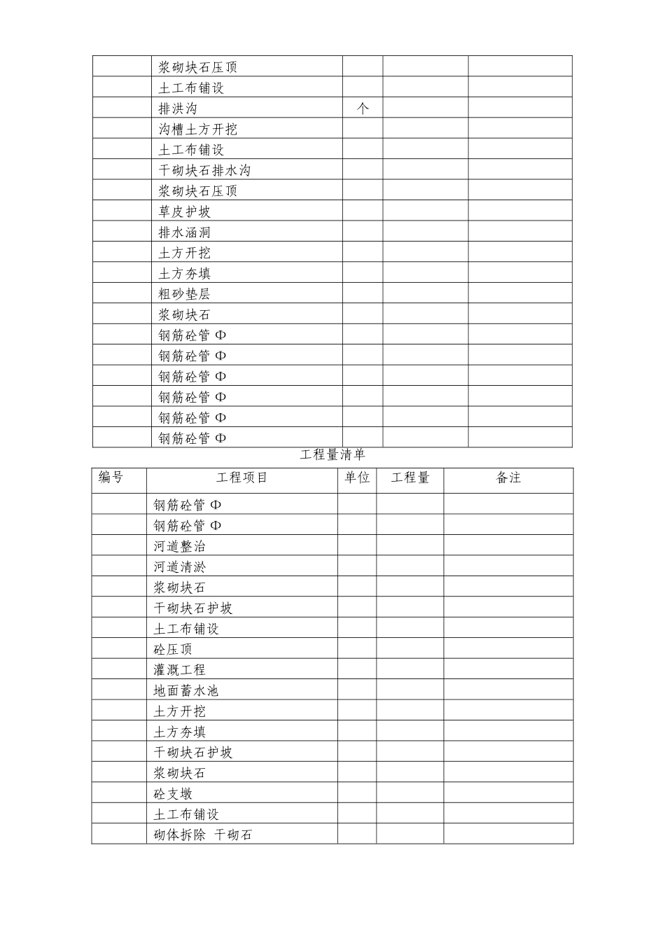 平潭某土地开发施工组织设计(95页)_第2页