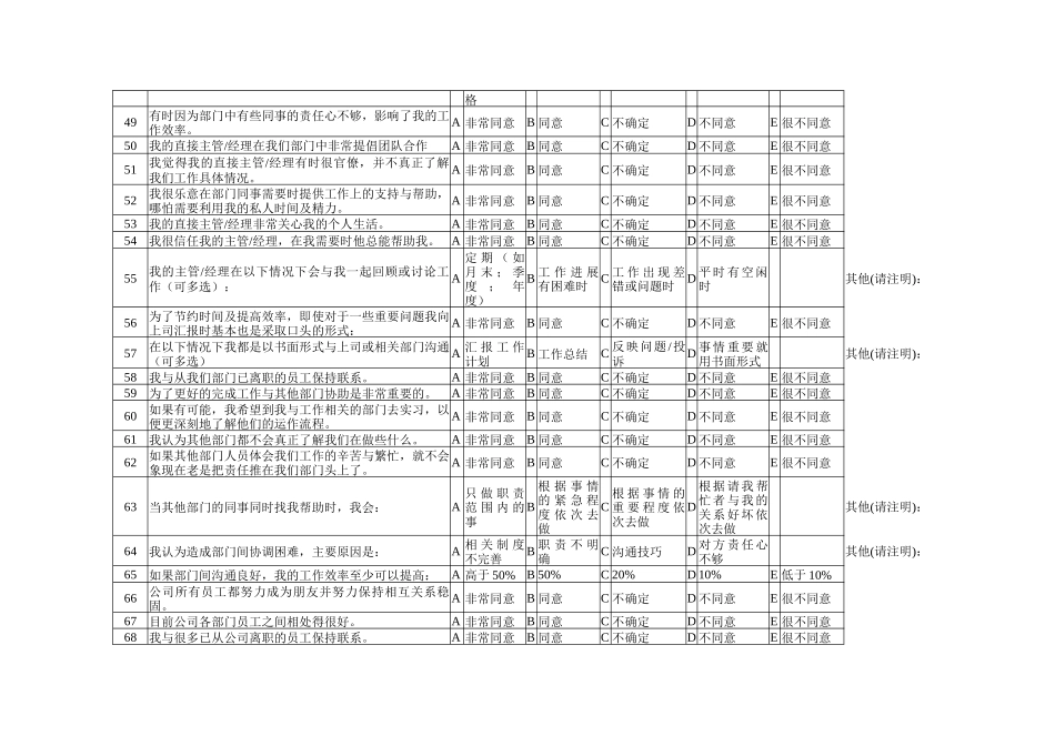 员工满意度调研问卷_第3页