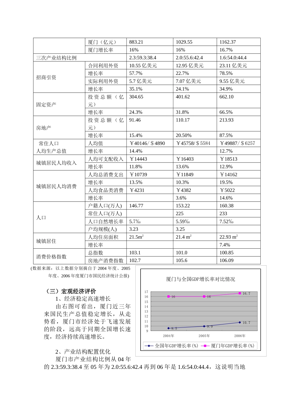 房地产分析（31页）_第2页