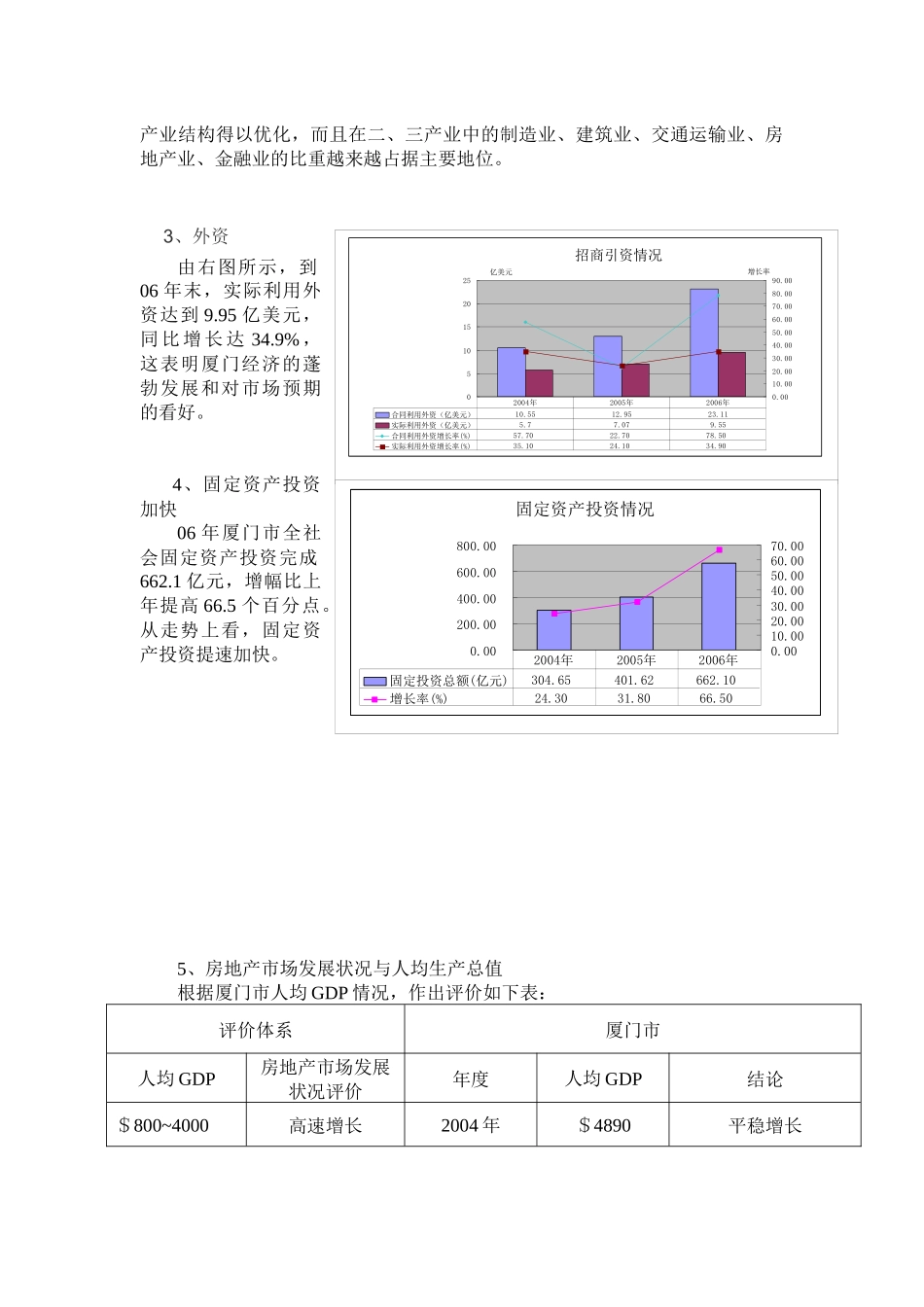 房地产分析（31页）_第3页