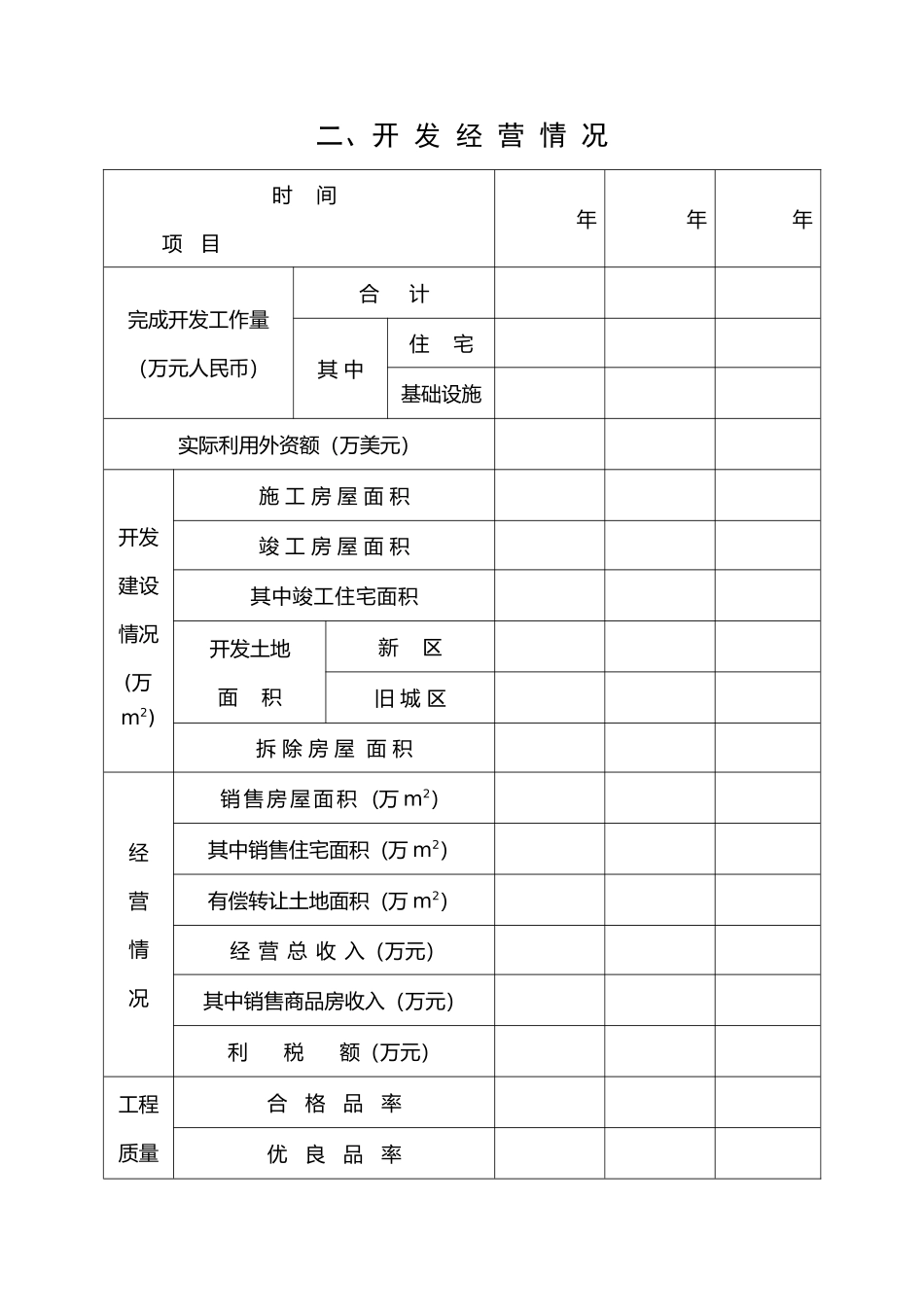 房地产开发公司资质年检_第3页