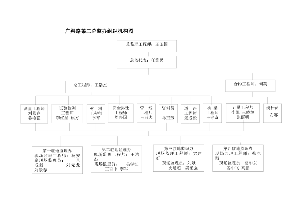 广渠路工程监理规划总则_第3页