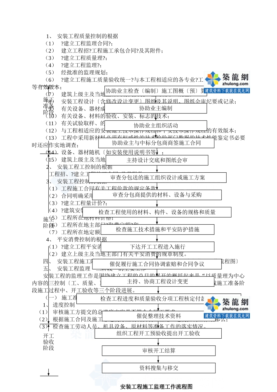 某市办公大楼建筑设备安装工程监理细则_第3页