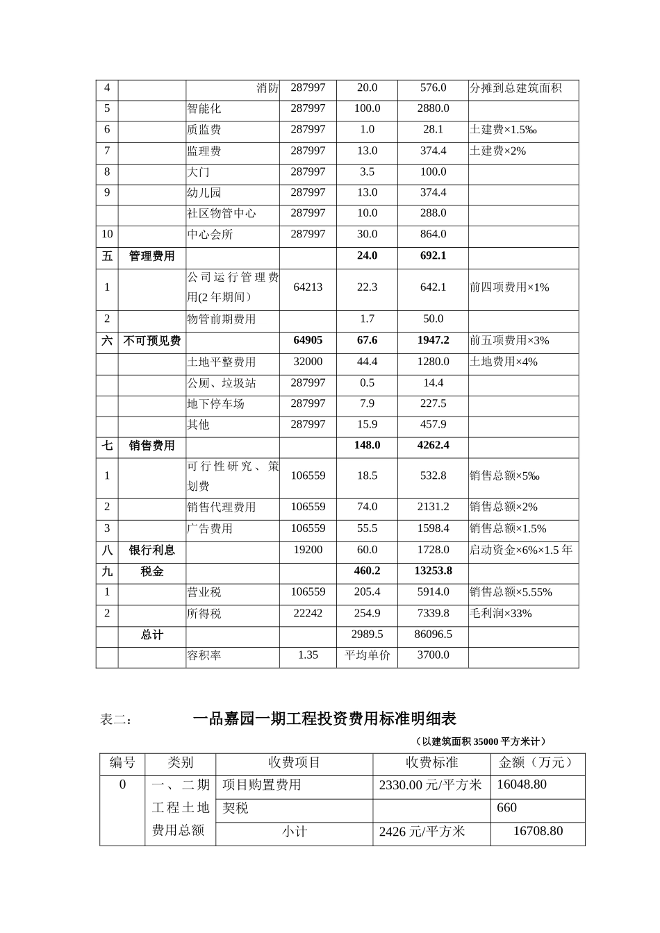 商品房项目开发一览表（DOC 9页）_第2页