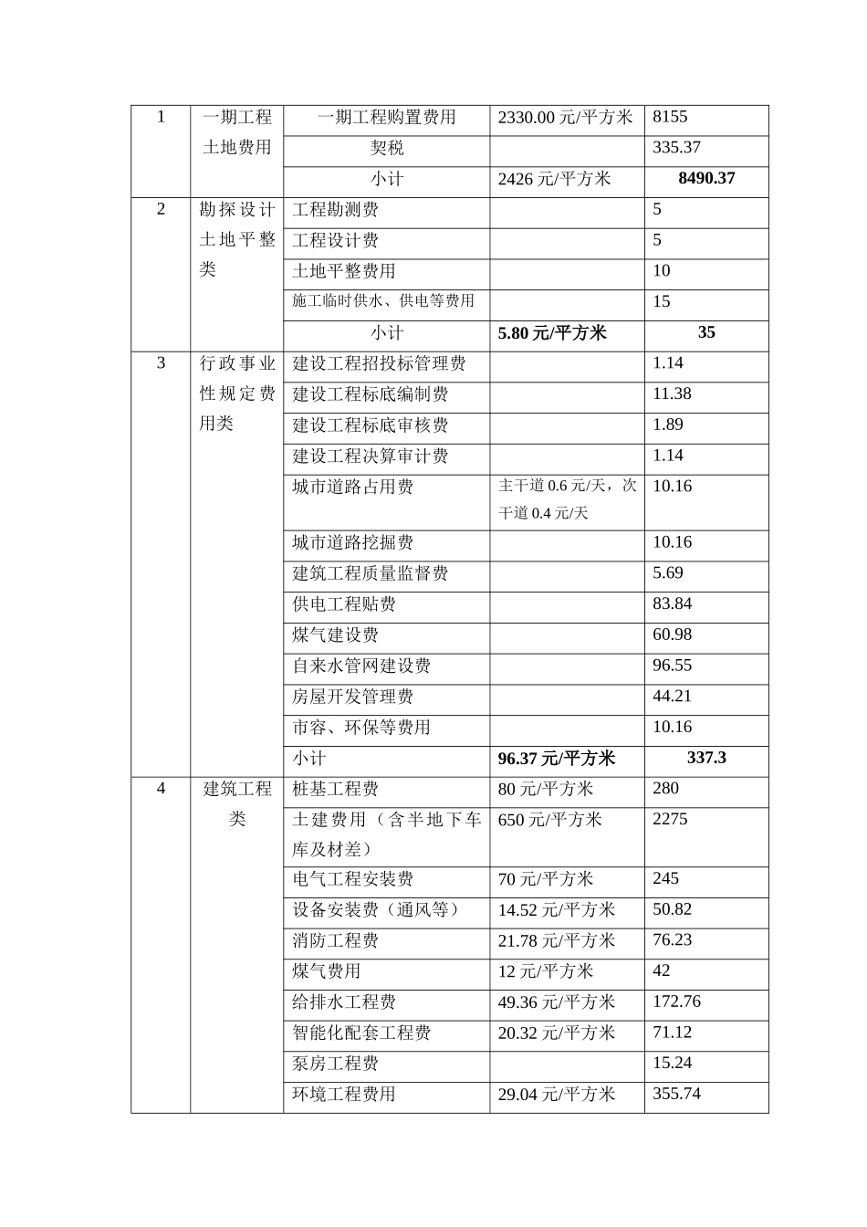 商品房项目开发一览表（DOC 9页）_第3页