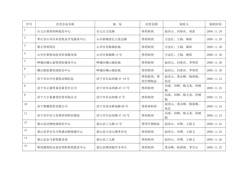 山东省畜牧兽医局_第1页