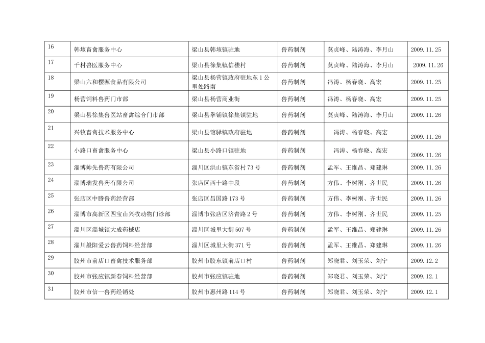山东省畜牧兽医局_第2页