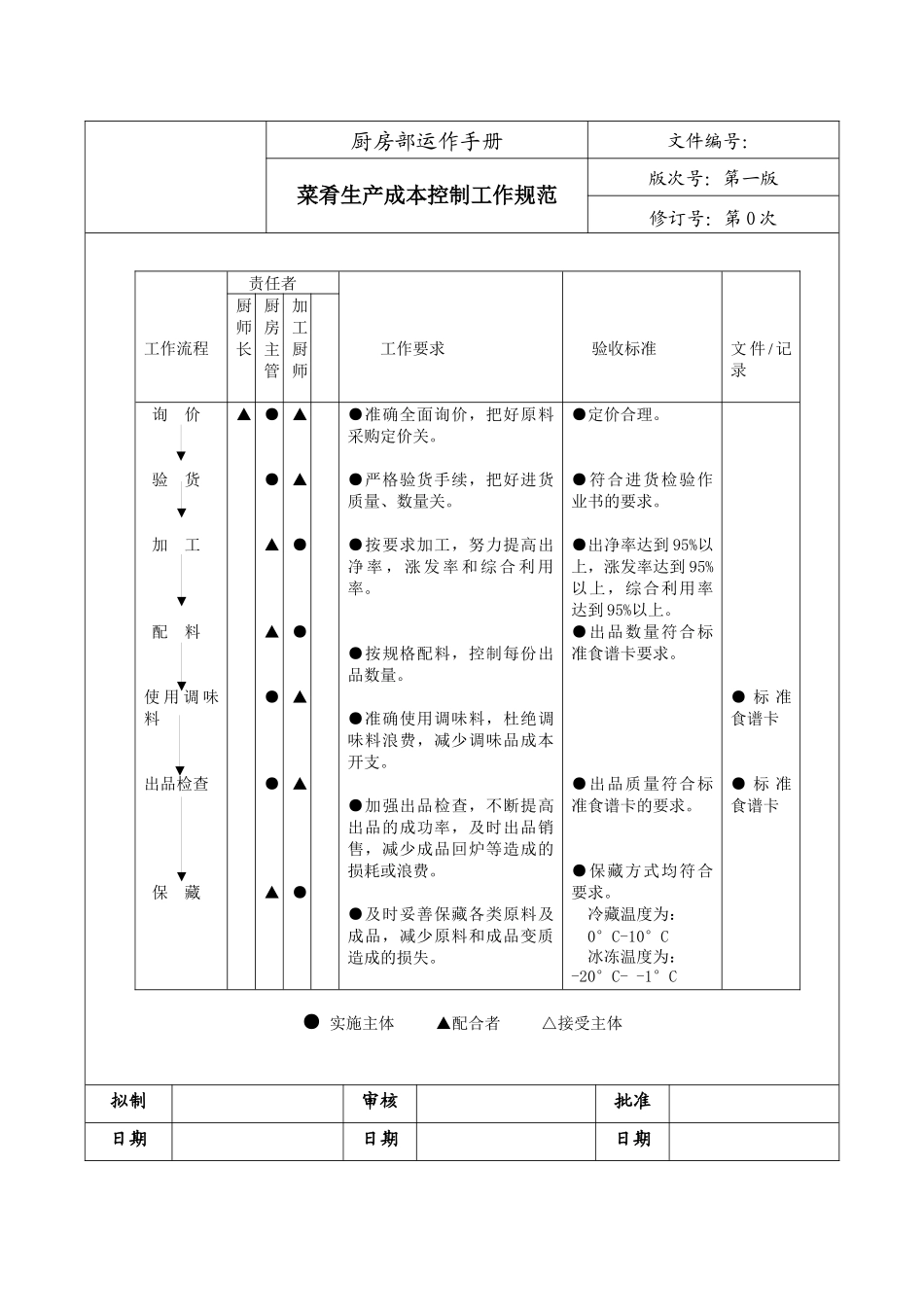 厨房部运作手册_第1页
