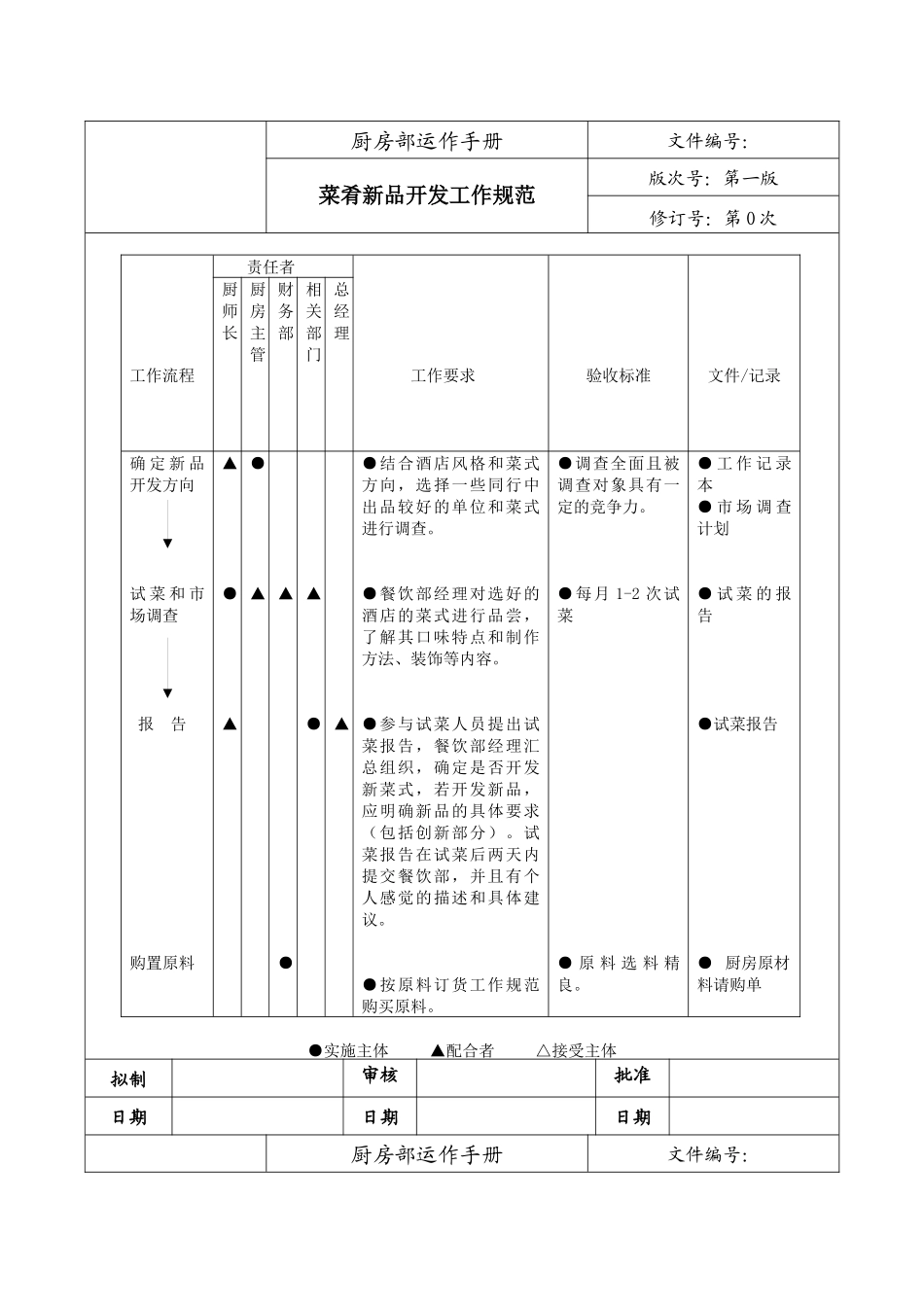厨房部运作手册_第2页
