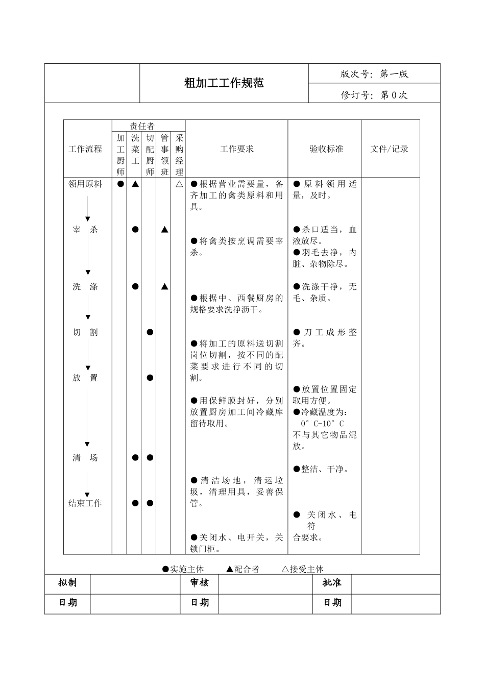 厨房部运作手册_第3页