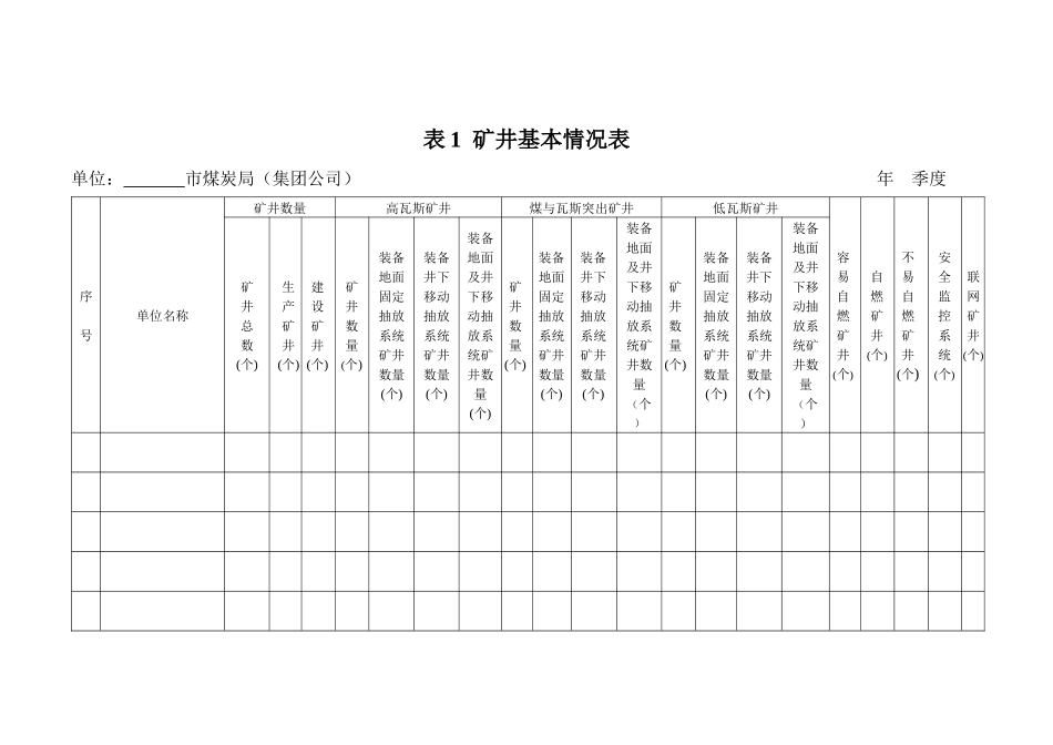山西省煤矿通风报表-模板_第2页