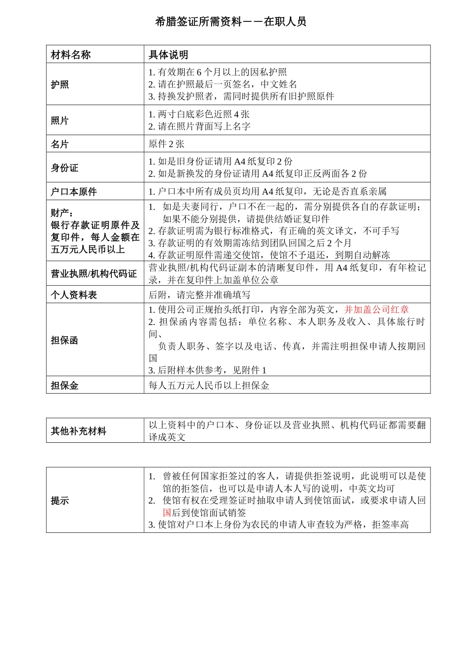 希腊旅游须知_第2页