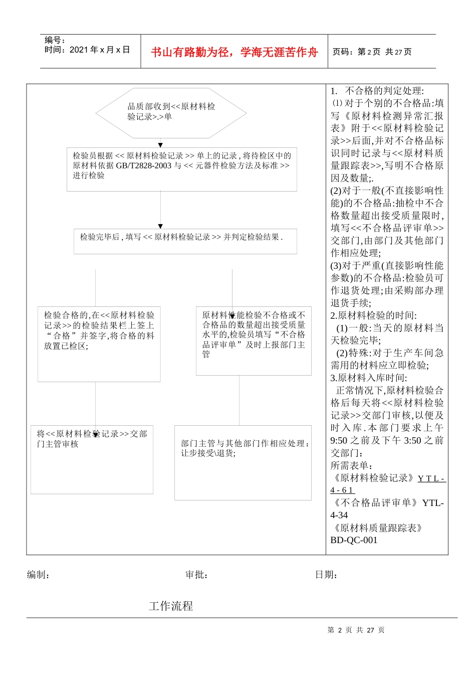 品质部管理流程_第2页