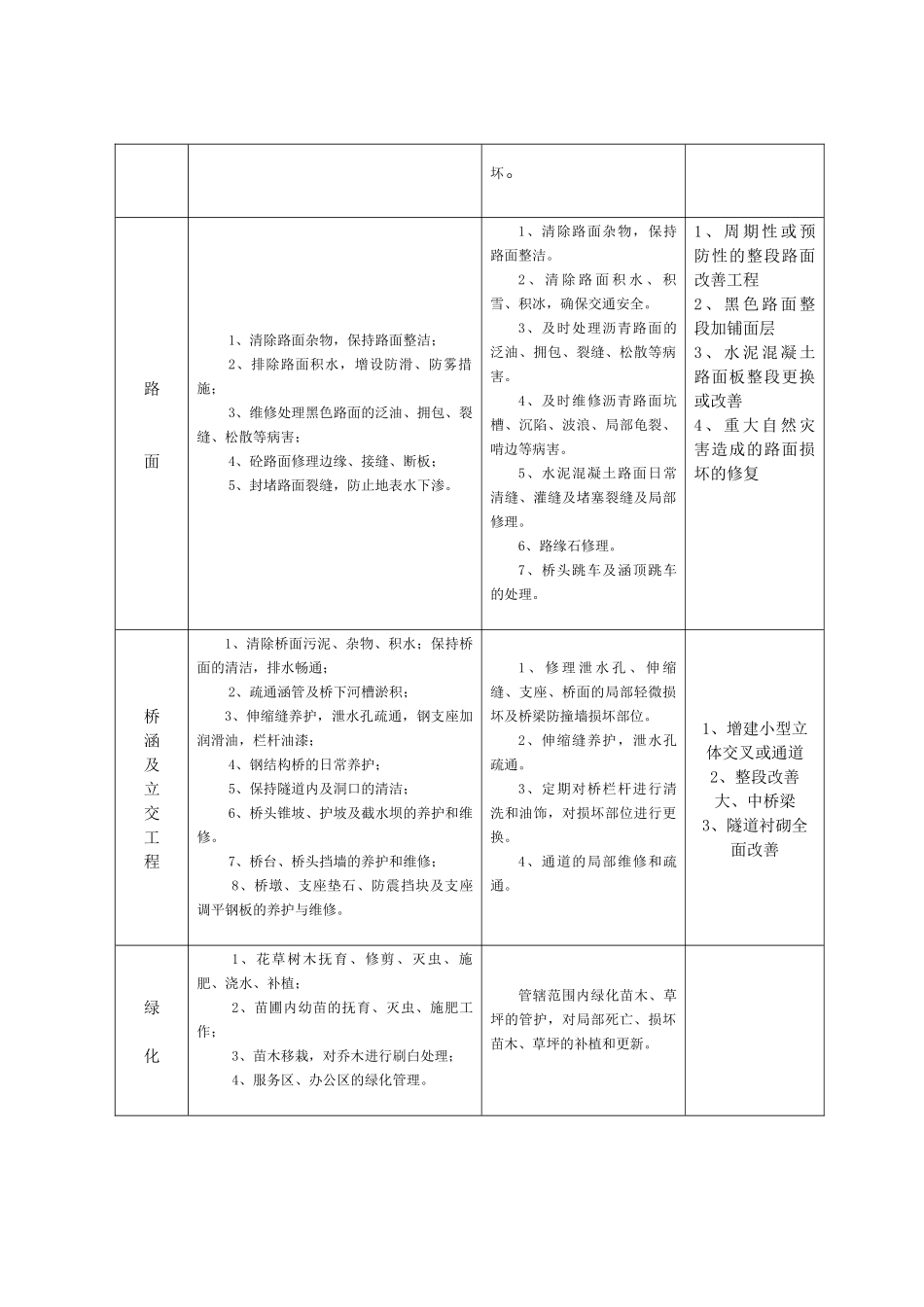 工程养护制度3_第3页