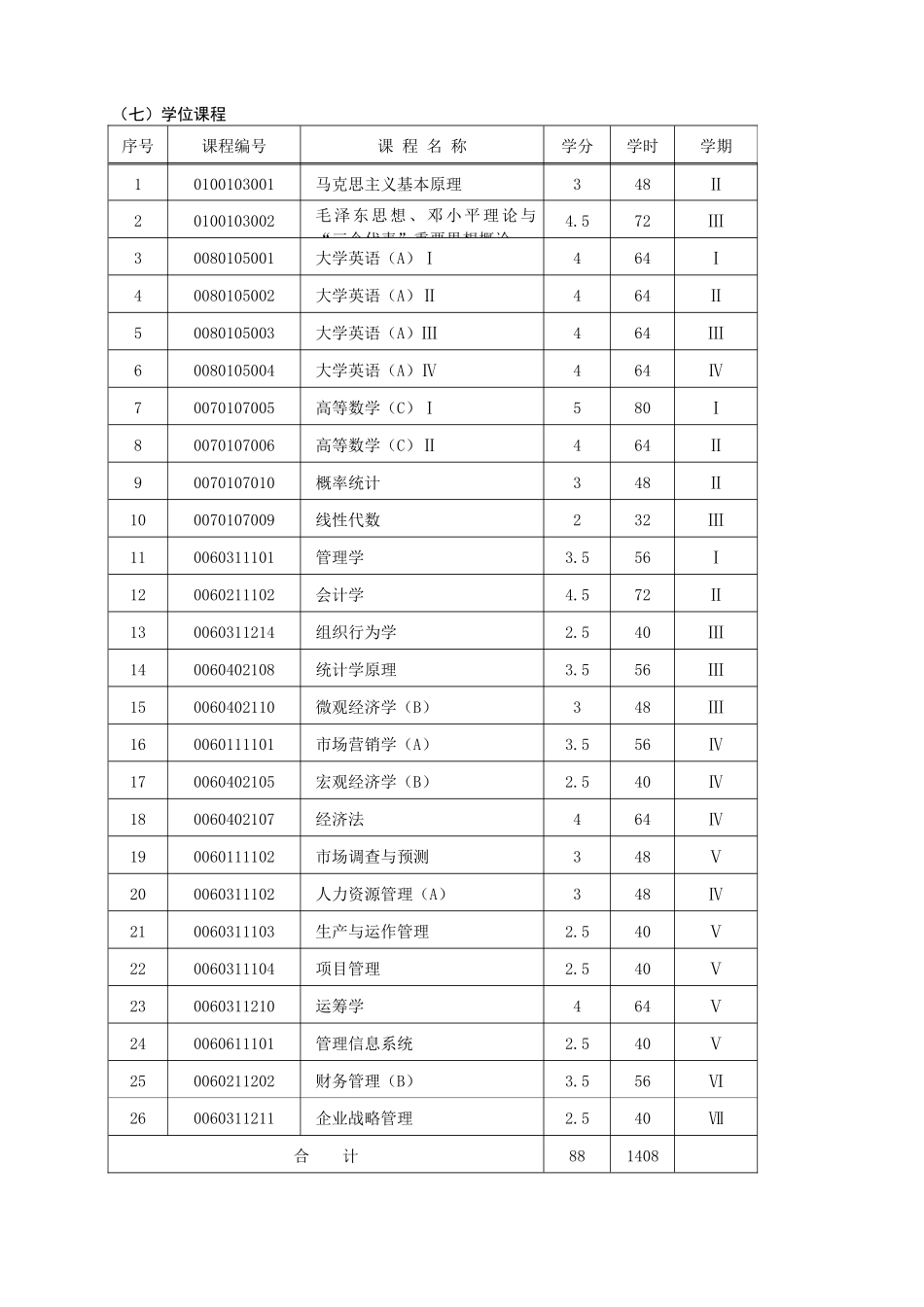 大连交通大学工商管理专业培养方案_第2页