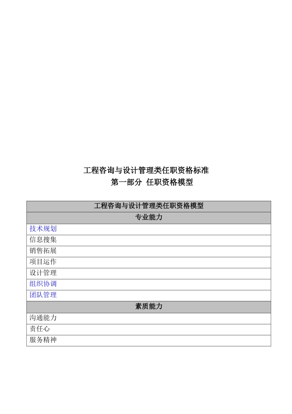 工程咨询与设计管理类任职资格标准论述_第1页