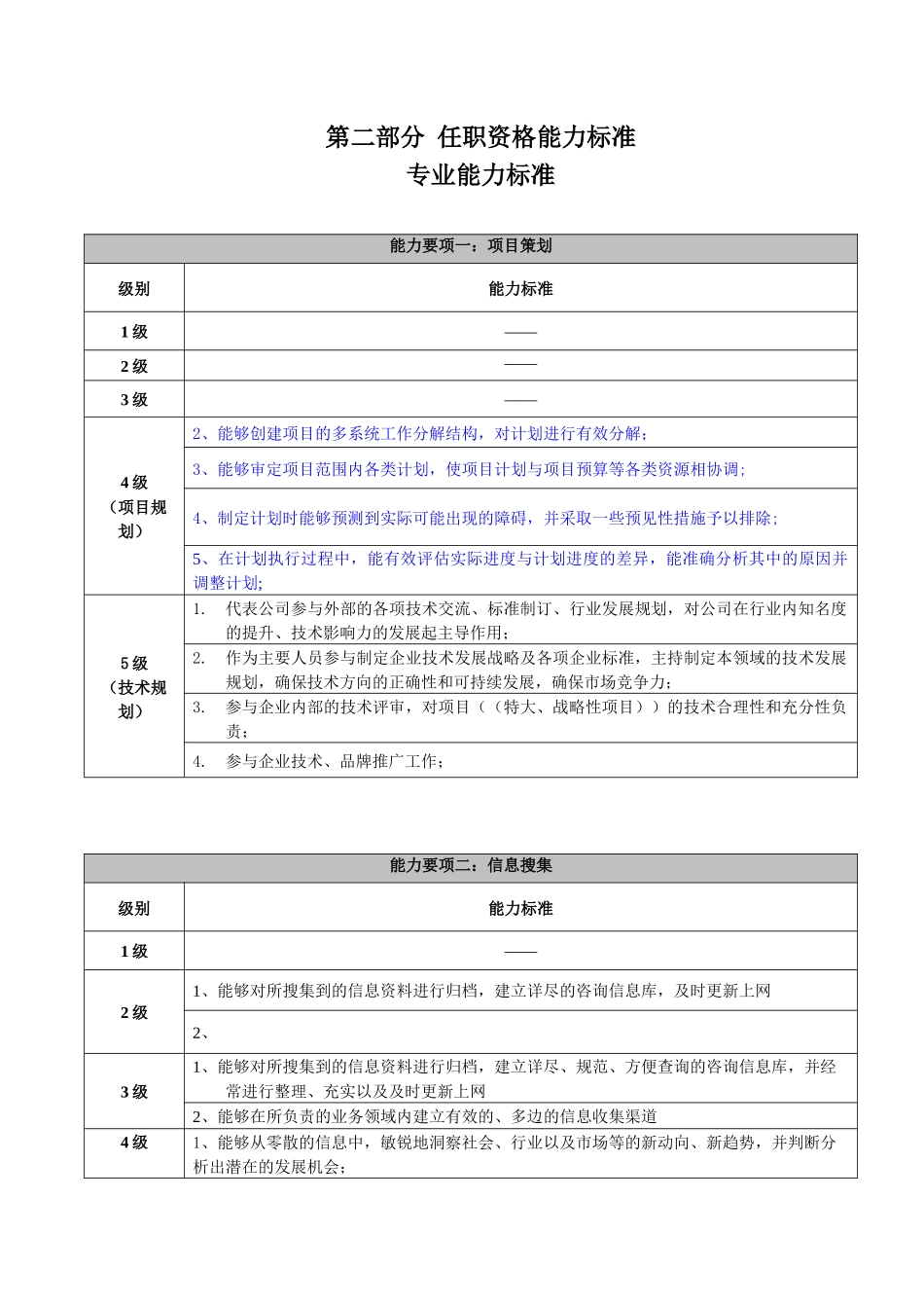 工程咨询与设计管理类任职资格标准论述_第2页