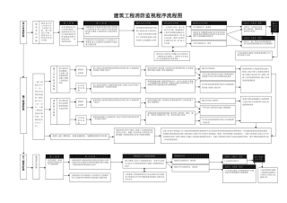 建筑工程消防监督程序流程图