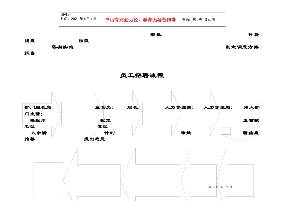 四川某商业经营管理有限公司工作流程_第2页