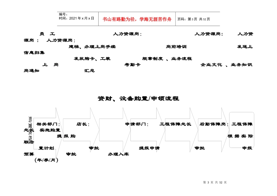 四川某商业经营管理有限公司工作流程_第3页