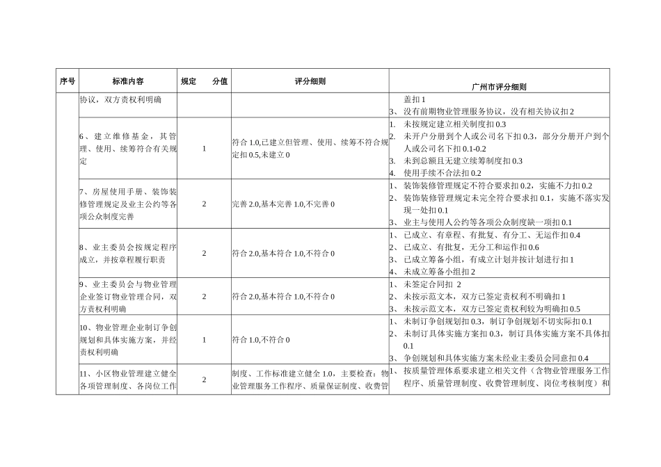 广州示范小区评分细则_第2页