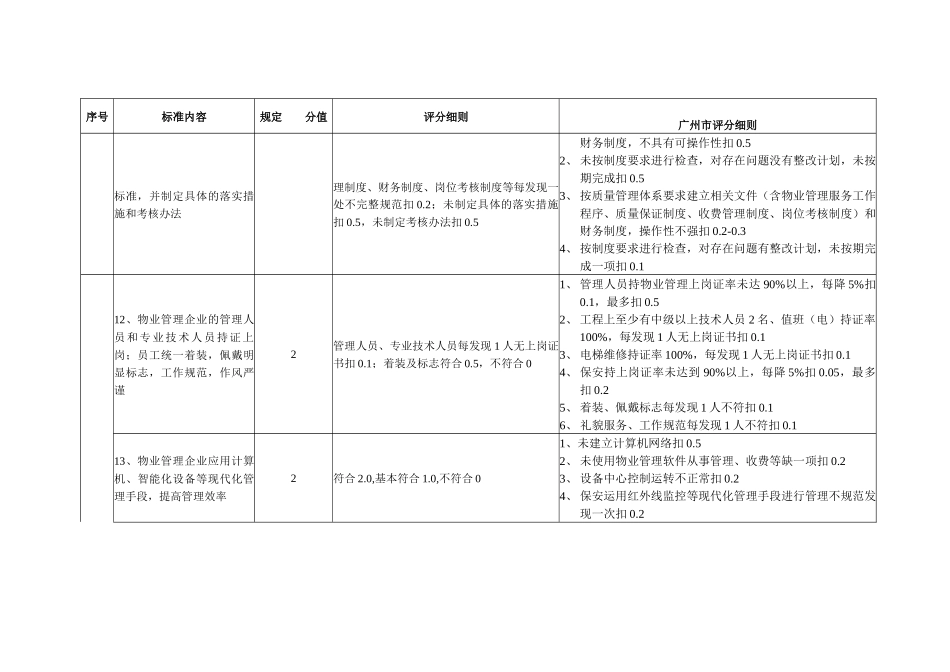 广州示范小区评分细则_第3页