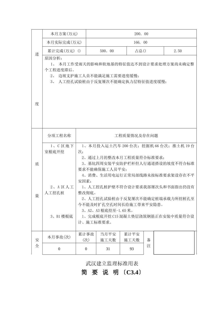 咸市中心医院整体搬迁工程监理月报_第2页