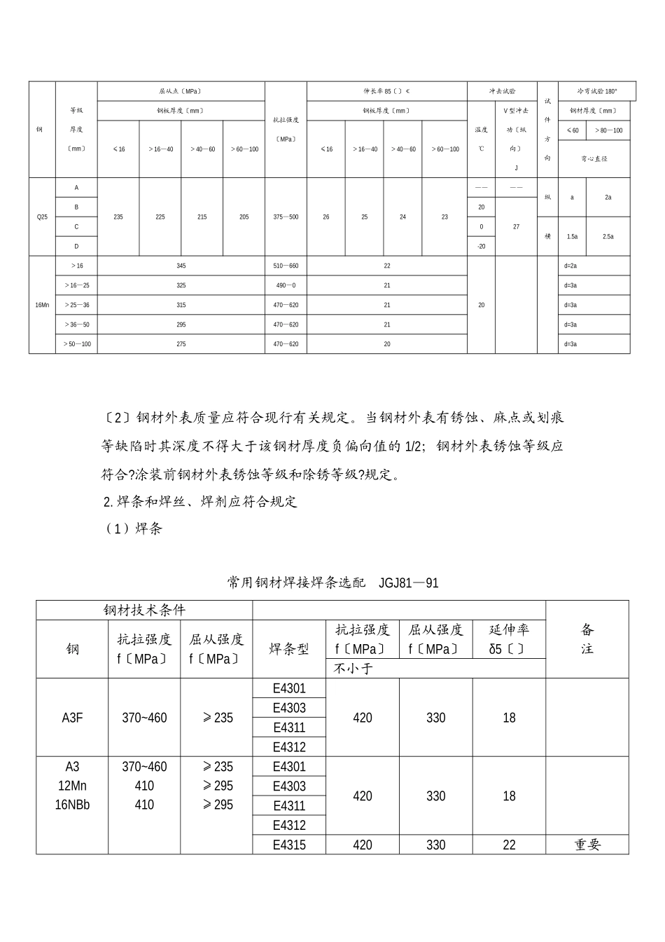 钢结构工程施工质量控制监理实施细则_第3页