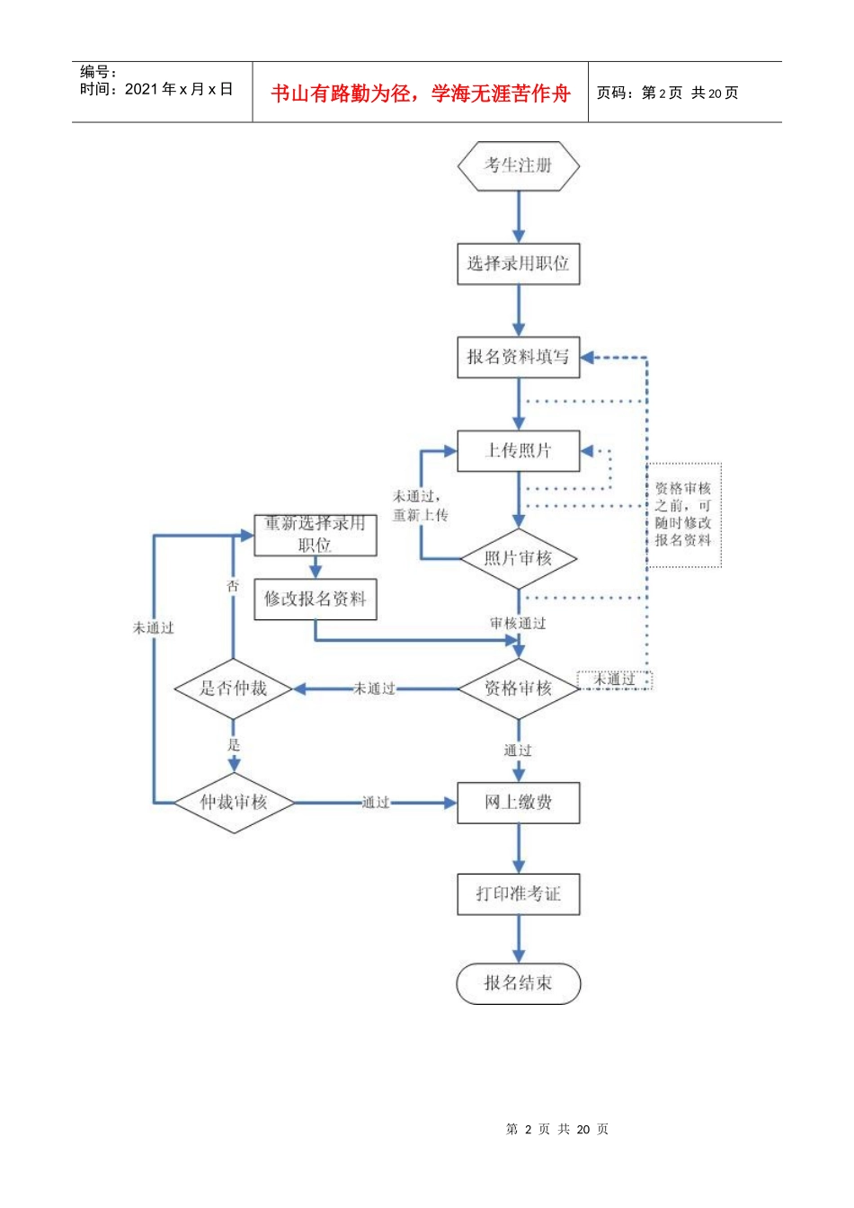 吉林省公务员考试考生报名操作流程_第2页