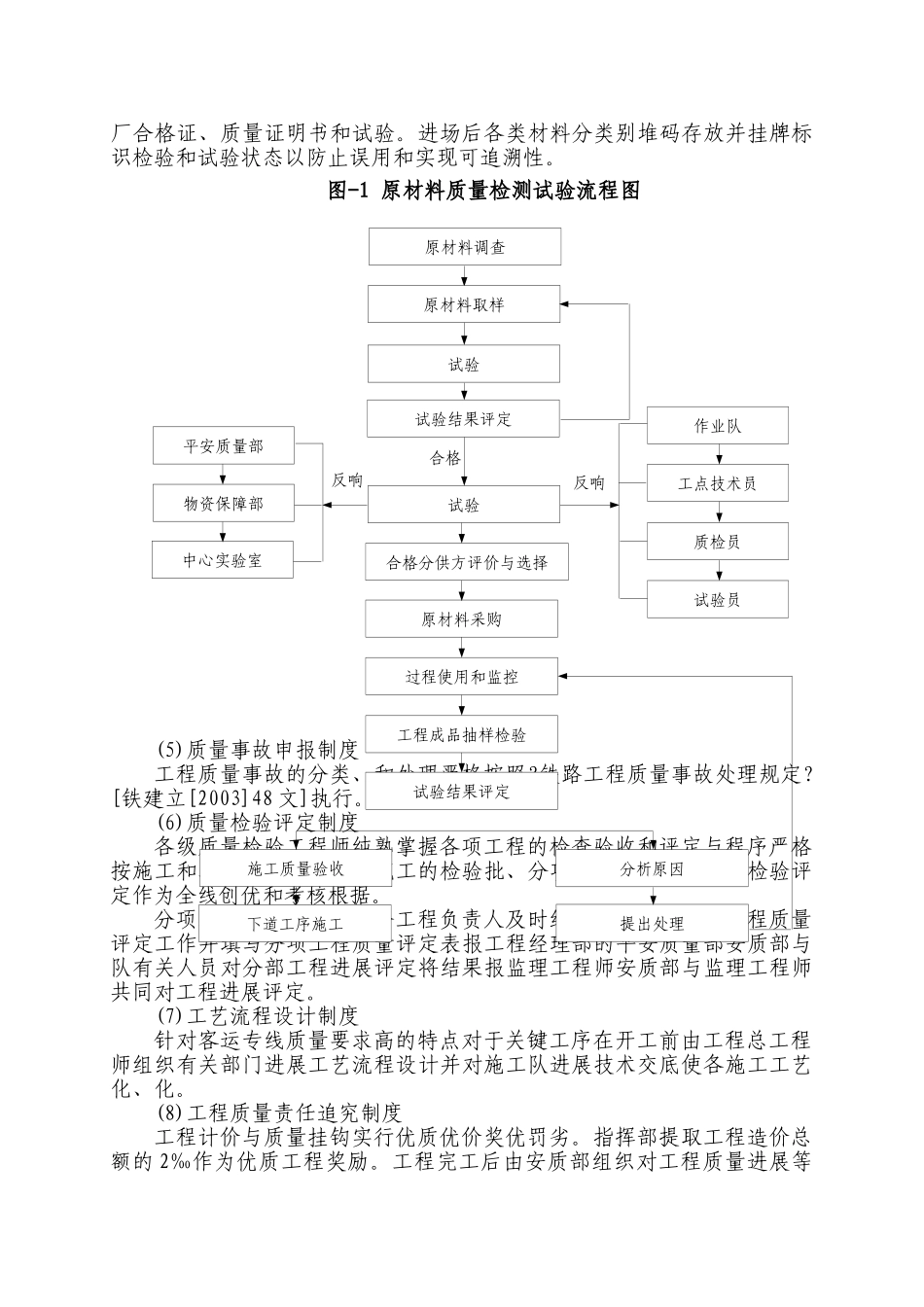 第四章 确保工程质量和工期的措施_第3页