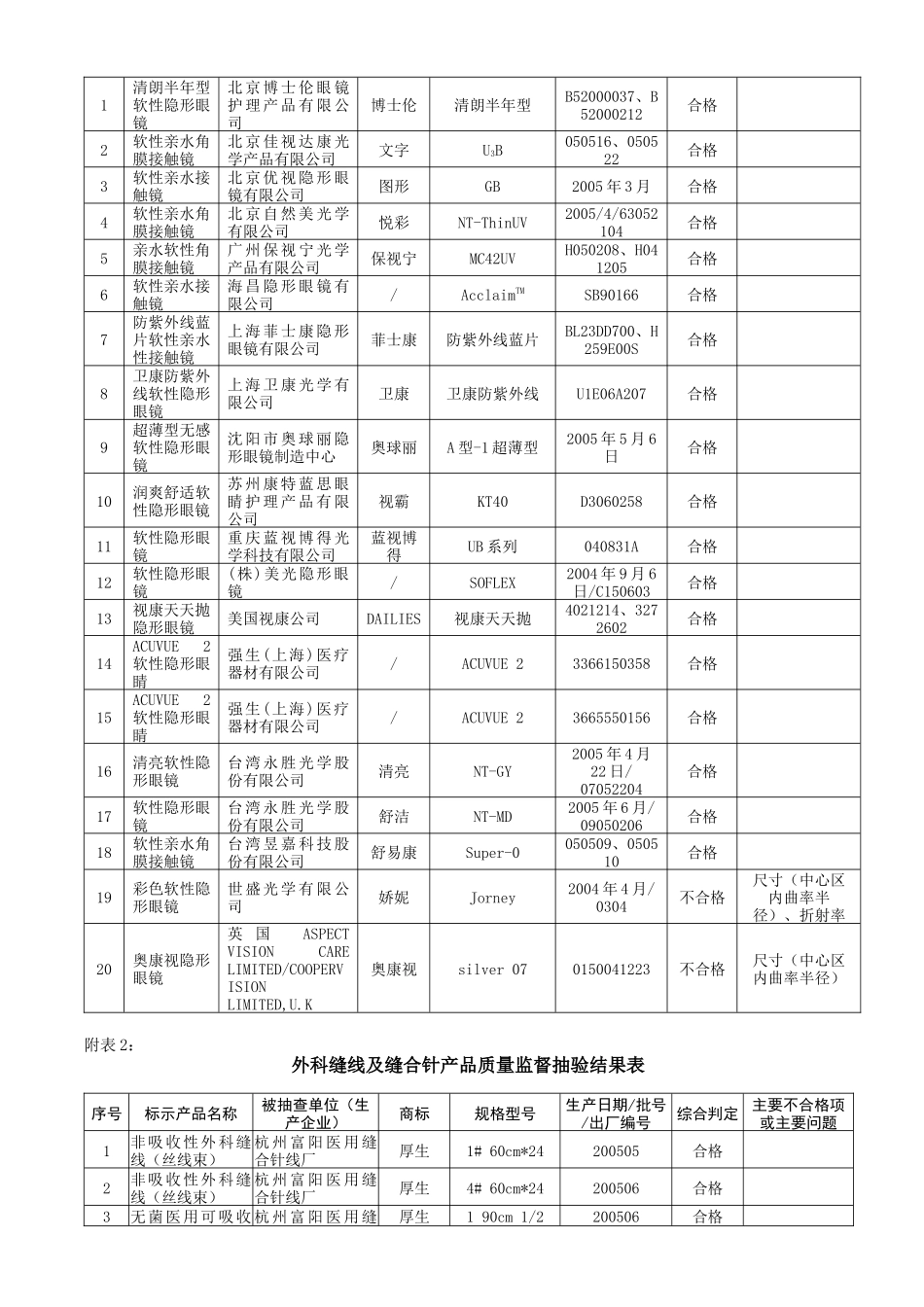 国家医疗器械质量公告_第2页