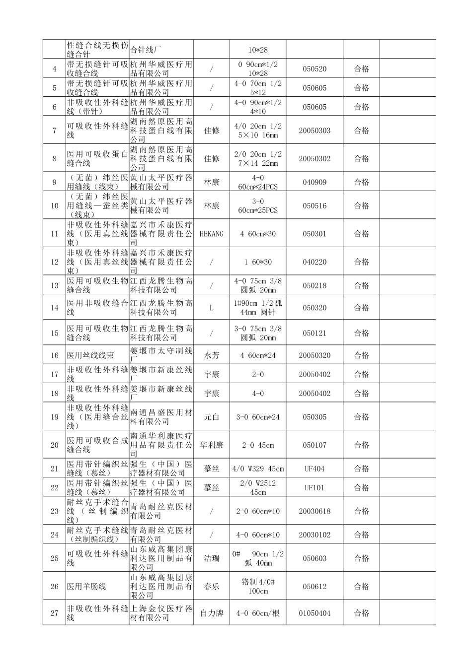 国家医疗器械质量公告_第3页