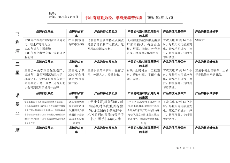 品牌的发展史_第1页