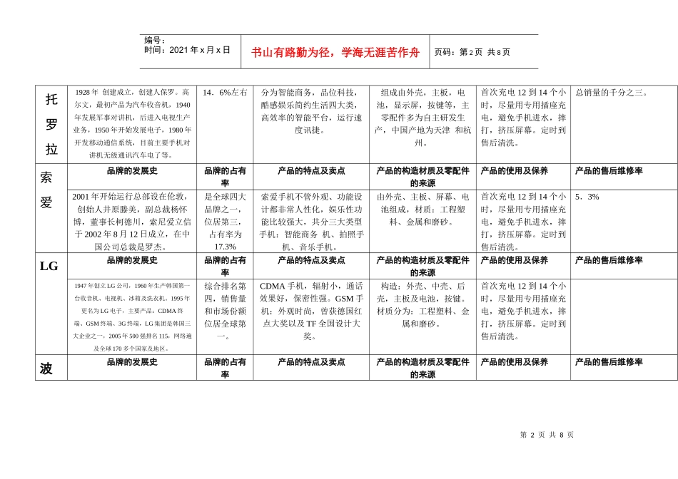 品牌的发展史_第2页