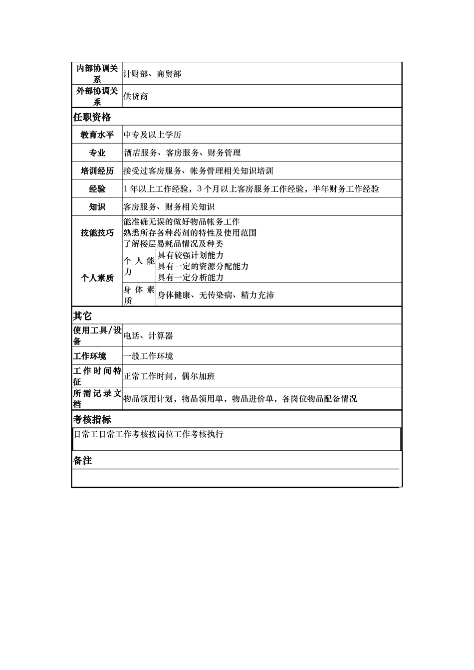 客房仓库管理员岗位说明书_第2页