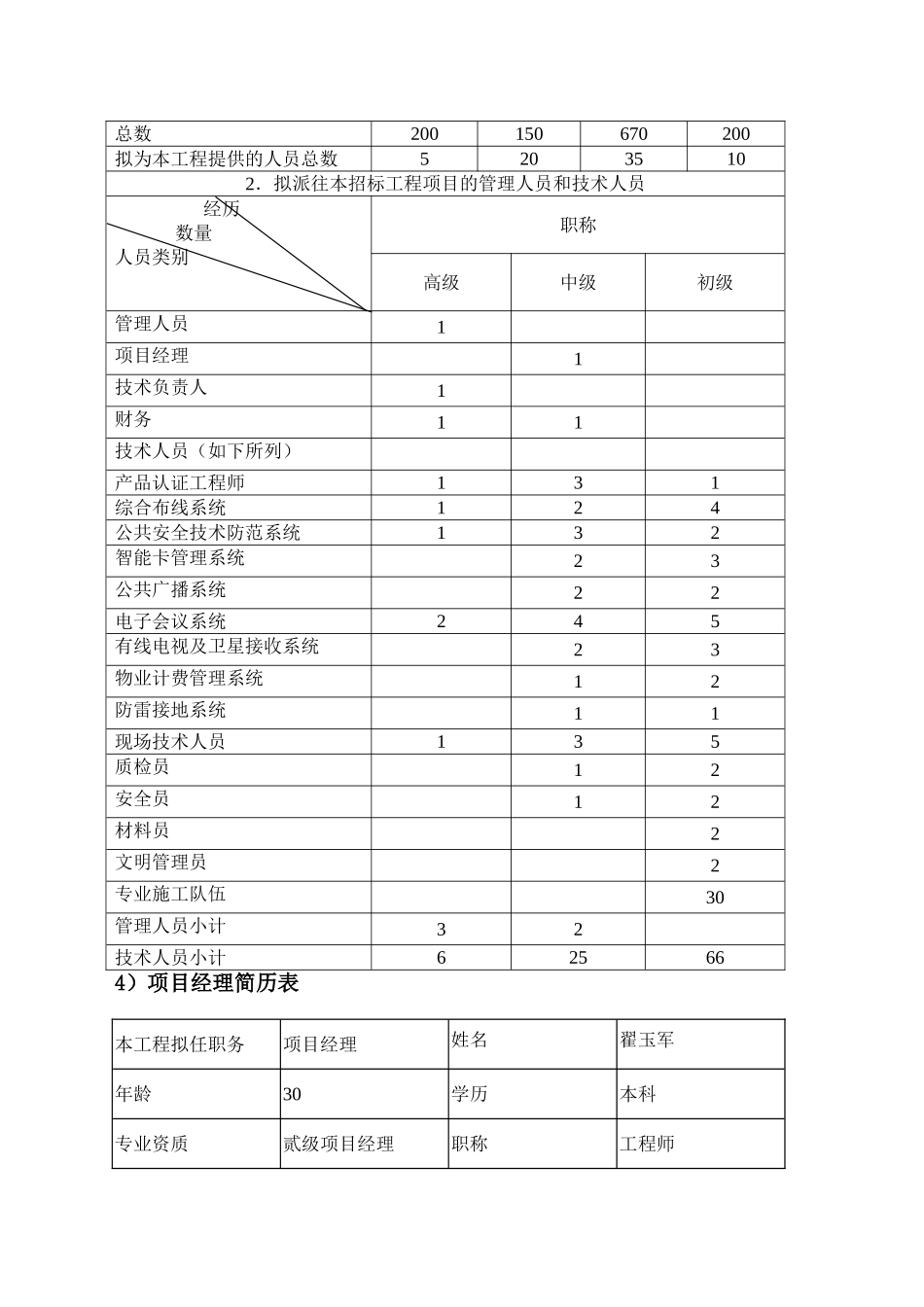 施工组织计划(13页)_第3页