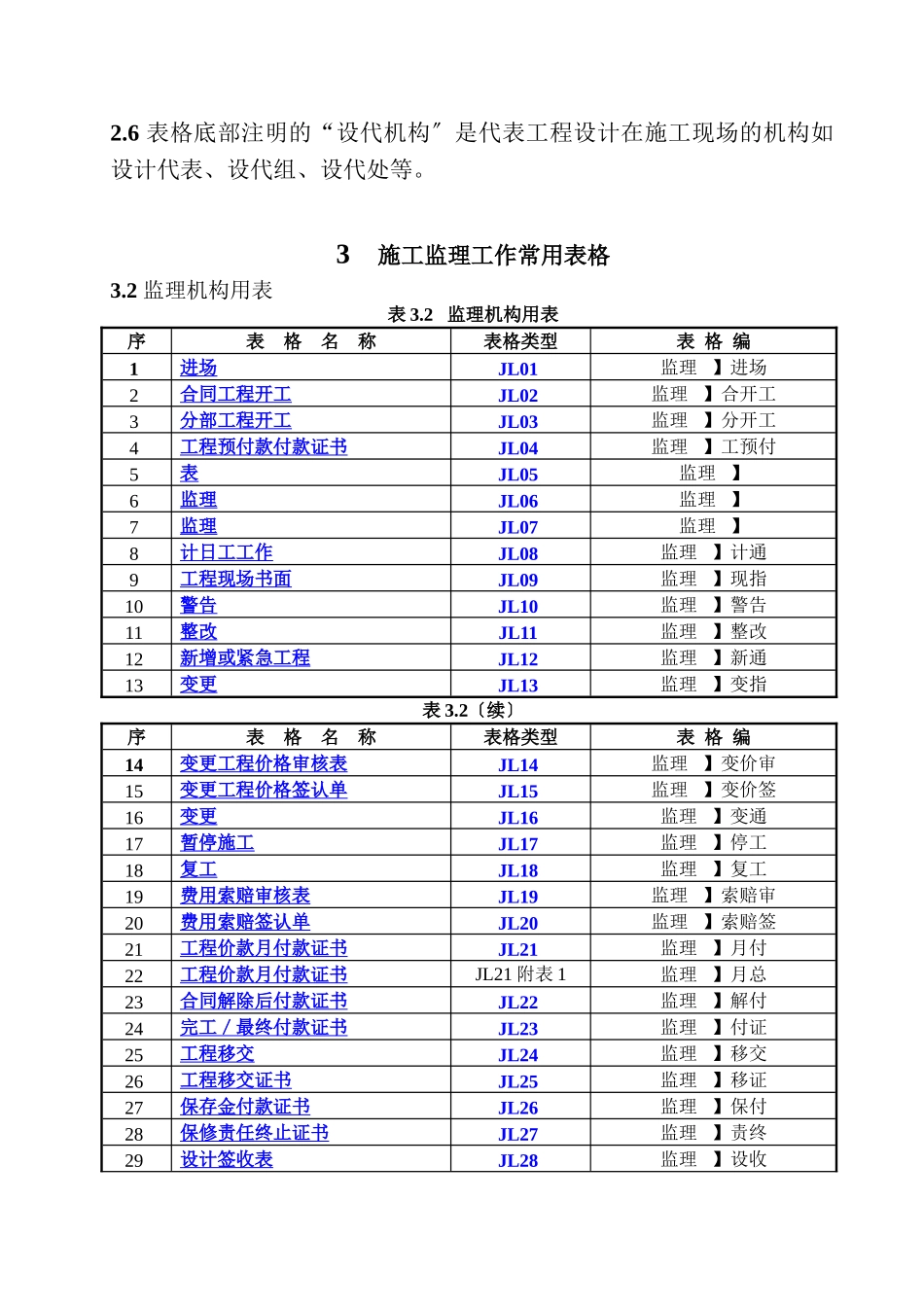 施工监理工作常用表格_第2页