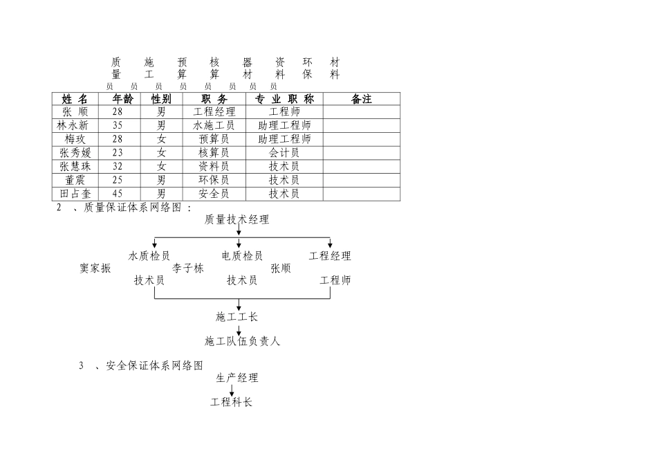 市博物馆施工方案(33页)_第3页