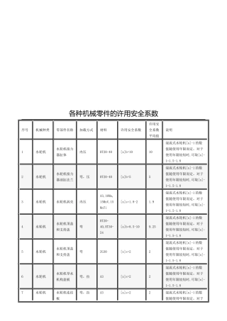 各种机械零件的许用安全系数介绍