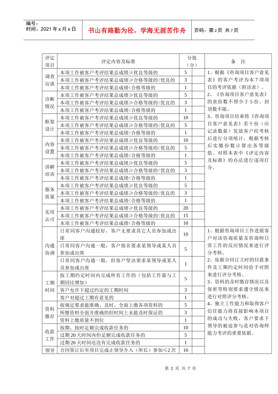 咨询项目质量考核分配政策_第2页