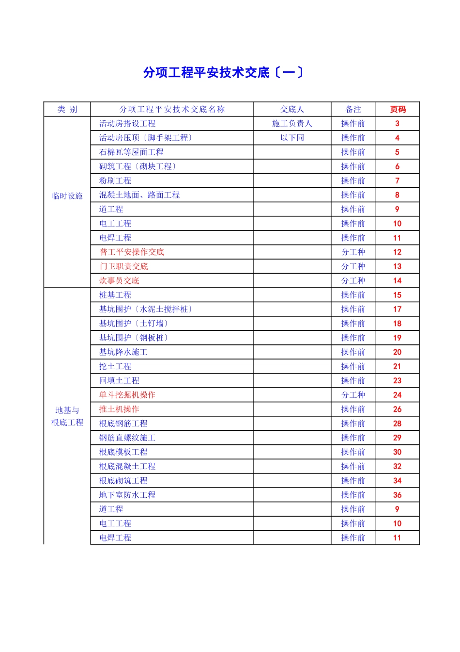 基础主体工程安全技术交底_第1页