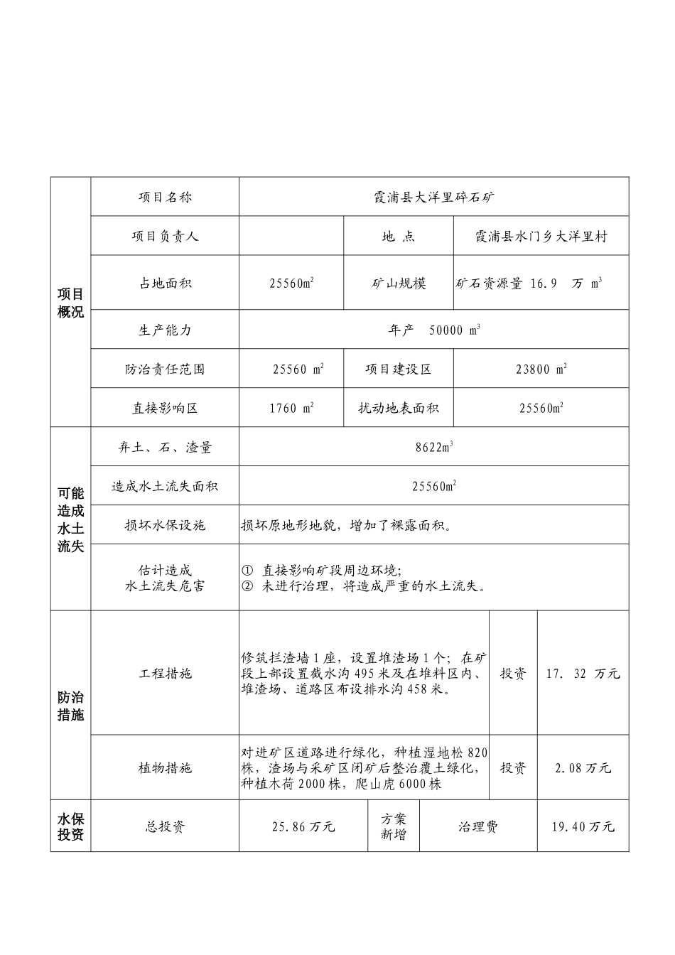 大洋里碎石矿报告表_第2页