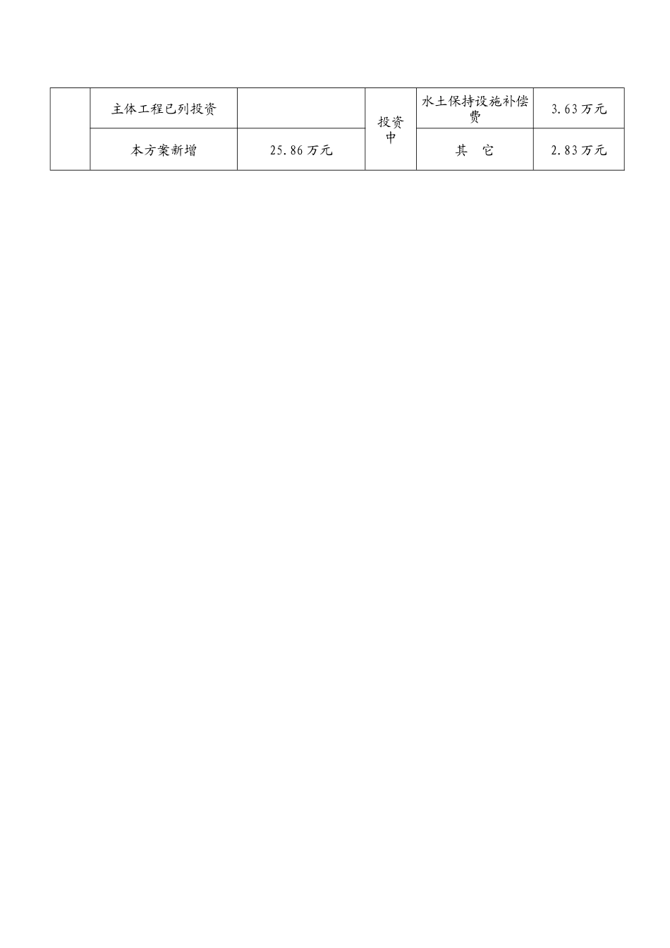 大洋里碎石矿报告表_第3页