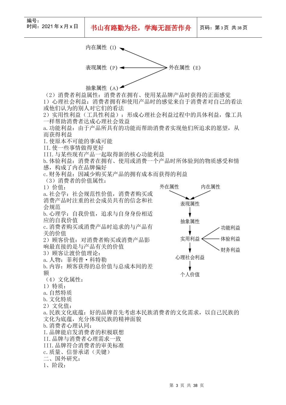 品牌管理培训教材_第3页