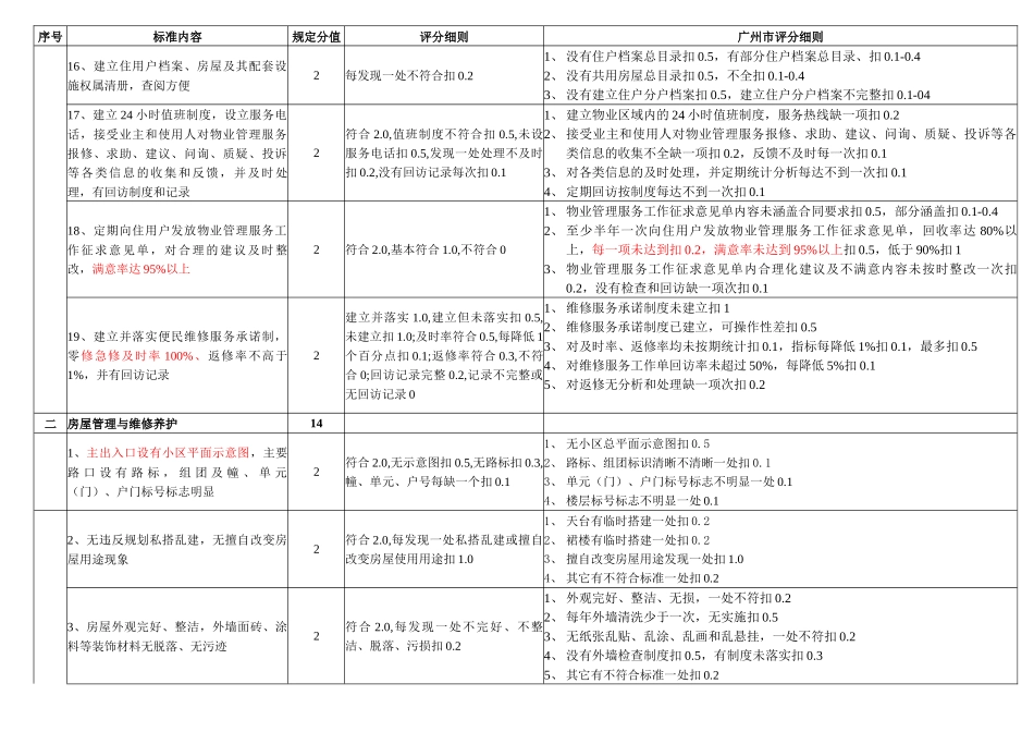 广州示范住宅小区评分细则_第3页