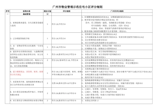 广州示范住宅小区评分细则
