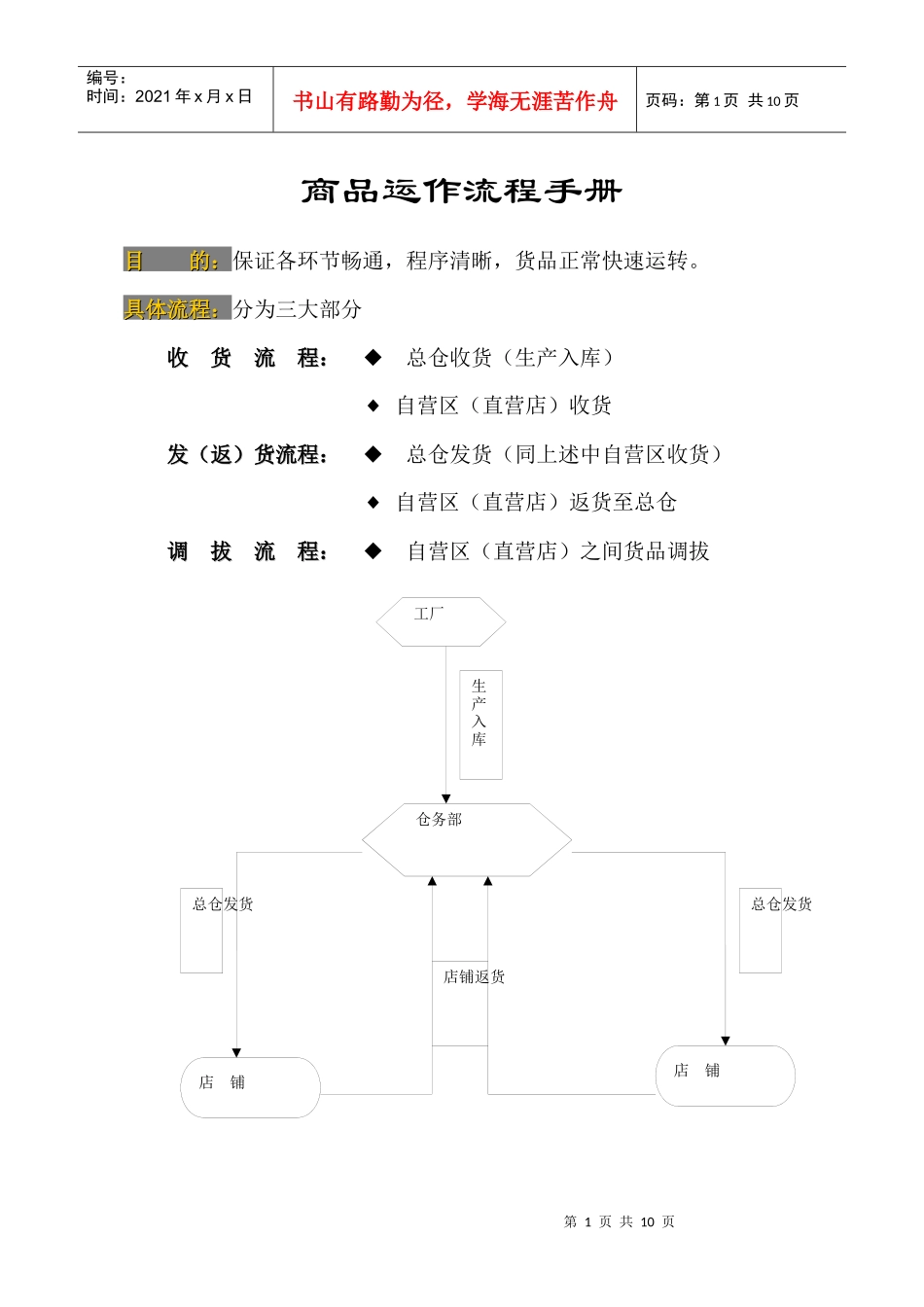 商品运作流程_第1页