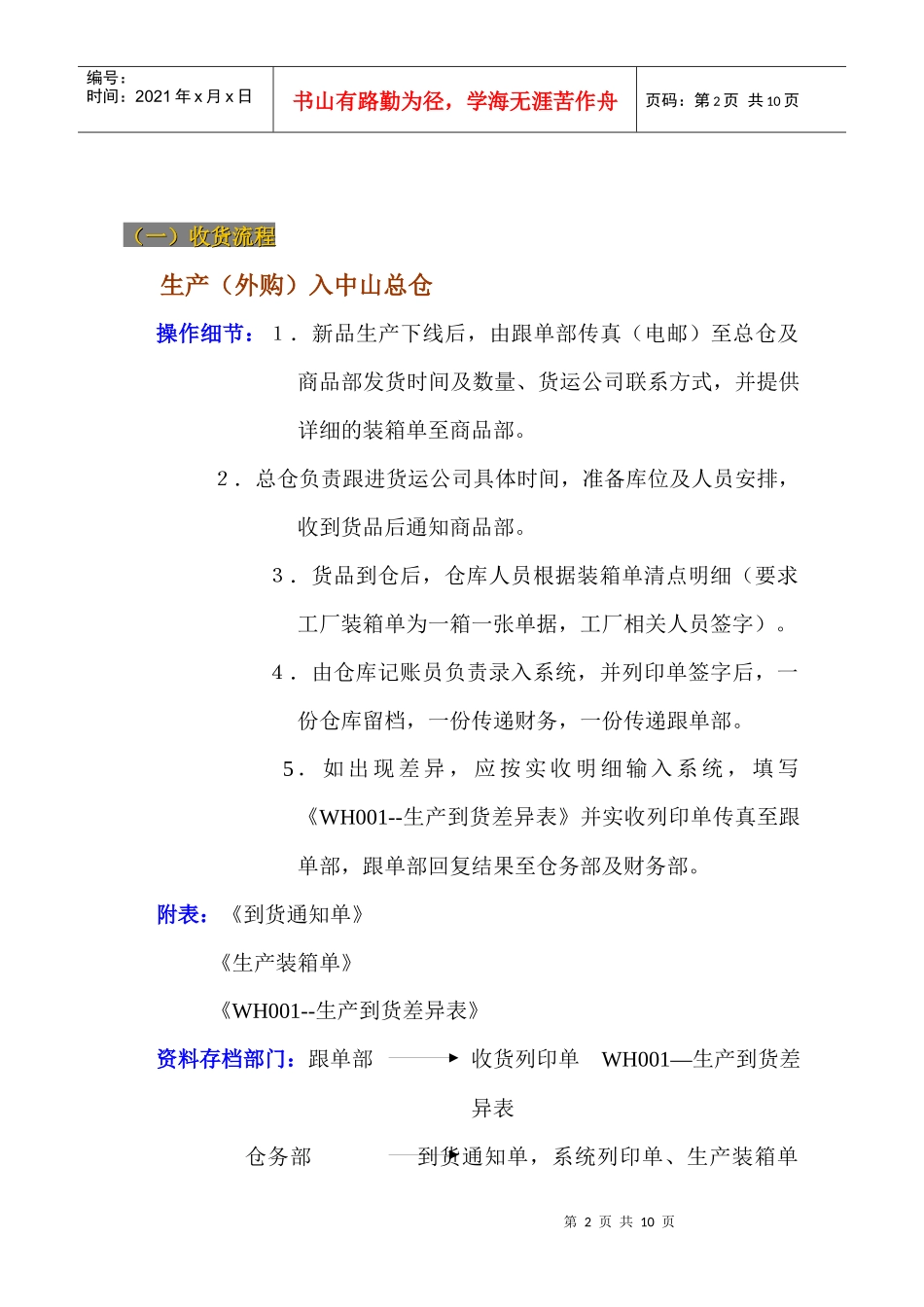 商品运作流程_第2页